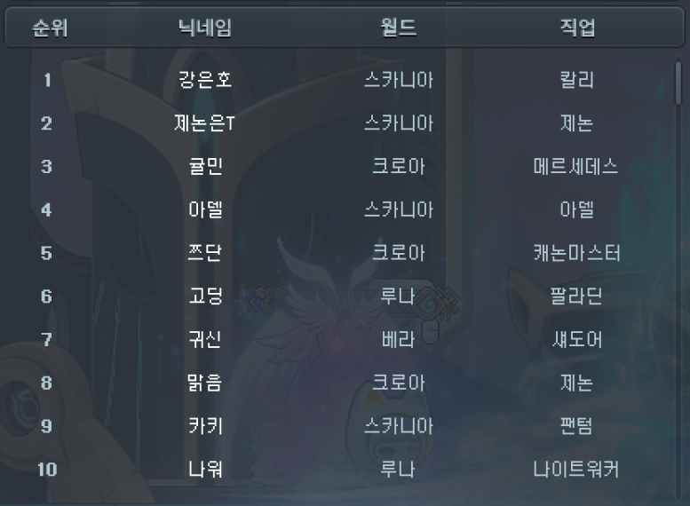 1~10위 스크린샷