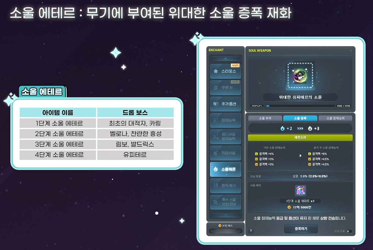 소울 에테르 무기에 부여된 위대한 소울 증폭 재화 및 강화 UI