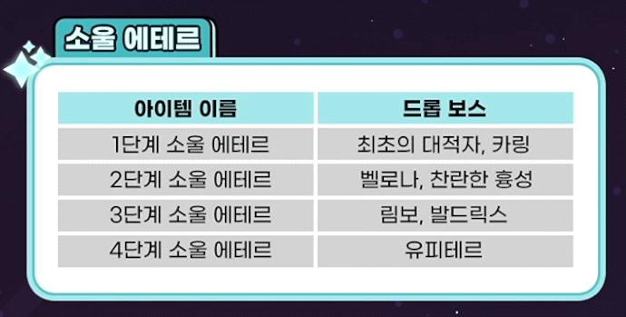 소울 에테르 1~4단계 드롭 보스 목록 단독 표