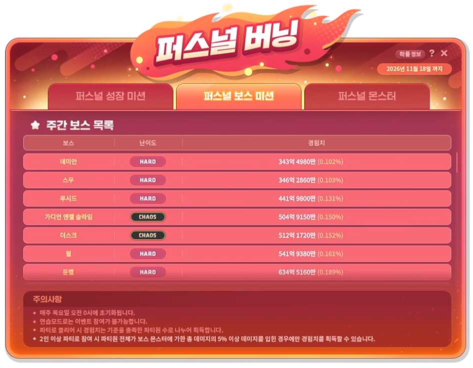 퍼스널 보스 미션 및 5퍼센트 기여도 주의사항 슬라이드