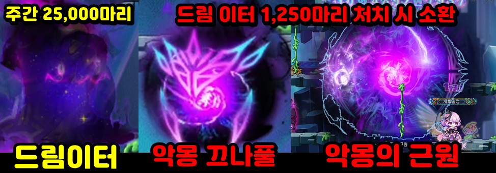 드림 이터, 악몽 끄나풀, 악몽의 근원