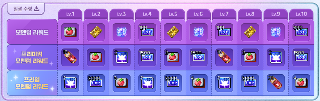 모멘텀 패스 PLUS 1~10레벨 보상 목록 화면